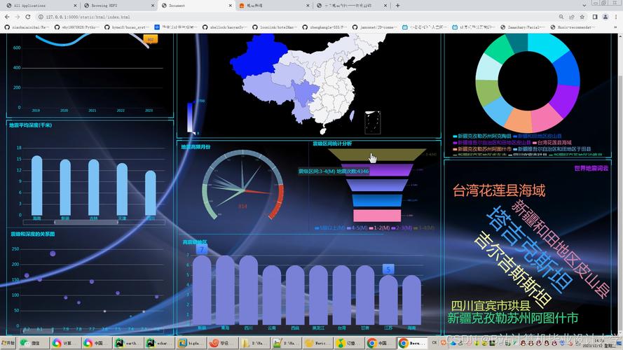 如何使用pyecharts和plotly对Python国家地震台网地震数据集进行强震次数和震级完整分析？