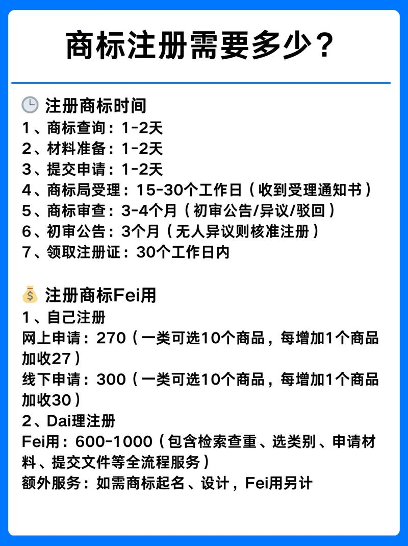 请问这家店铺注册了多久，能否分享一下它的基本信息？