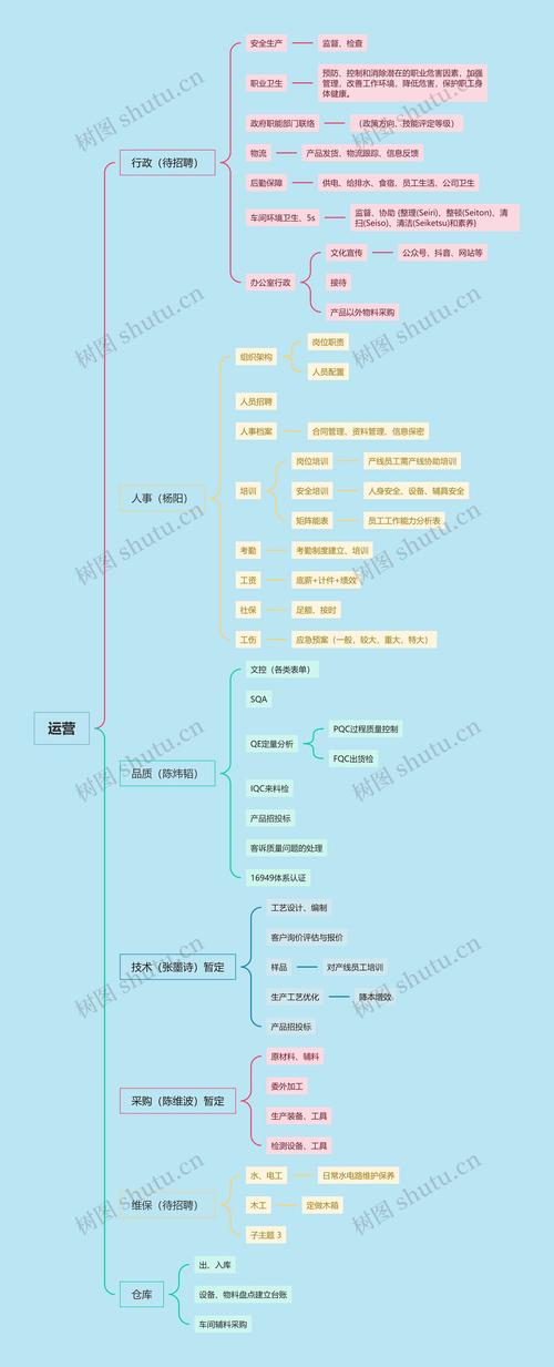 如何将线上运营思维聚焦于用户为本，实现数据驱动的长效策略？