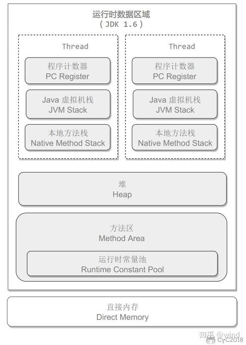 Java虚拟机具体是用于执行哪些复杂应用程序的运行时环境？