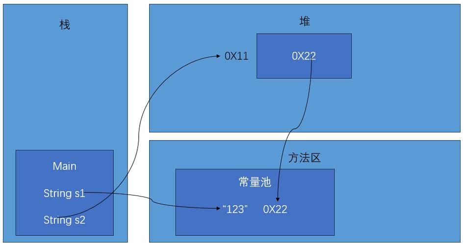 Java String 对象的深层机制，你真的掌握了吗？