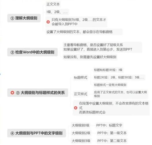 如何实现网页编辑器内容转义、去转义、去除HTML标签的功能？