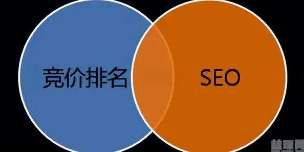 哪些因素会显著影响搜索引擎优化排名结果？