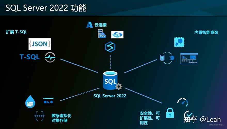 在Microsoft Build 2022，开发者应重点关注哪七大技术更新？