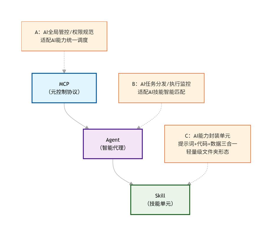 如何避免TensorFlow训练时内存持续膨胀导致进程被强制终止？