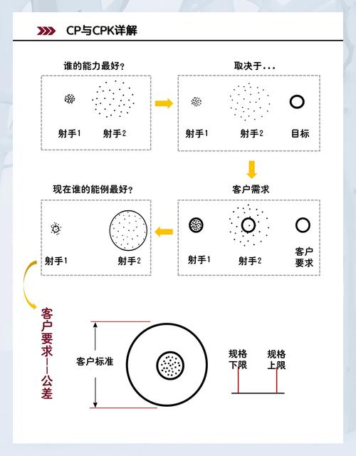 C/C++中，gcc与g++有何具体差异与特点？