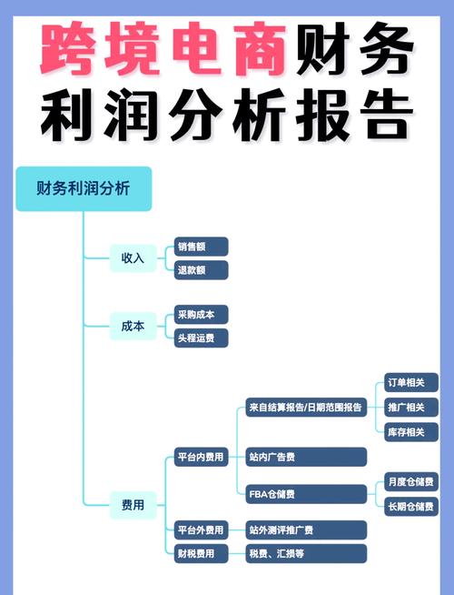 如何通过公司网站建设实现财务效益的最大化？