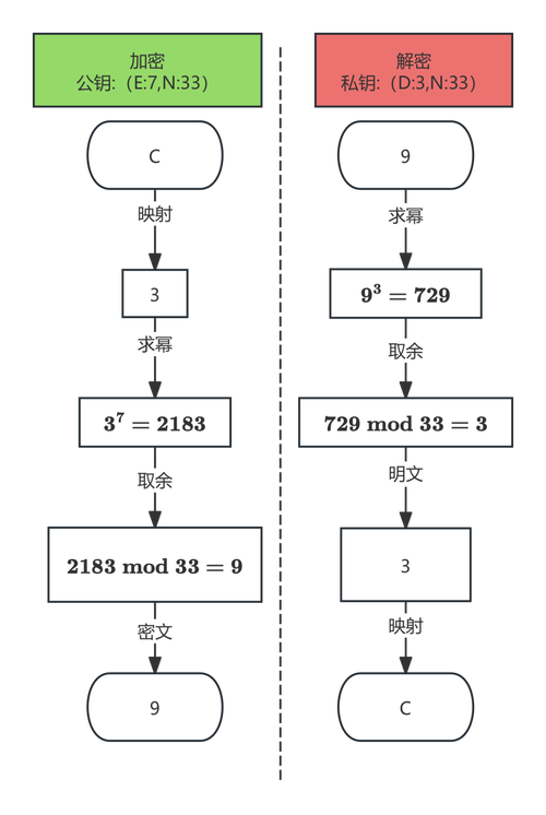 Nest.js中如何实现散列与加密实例的详细操作步骤？