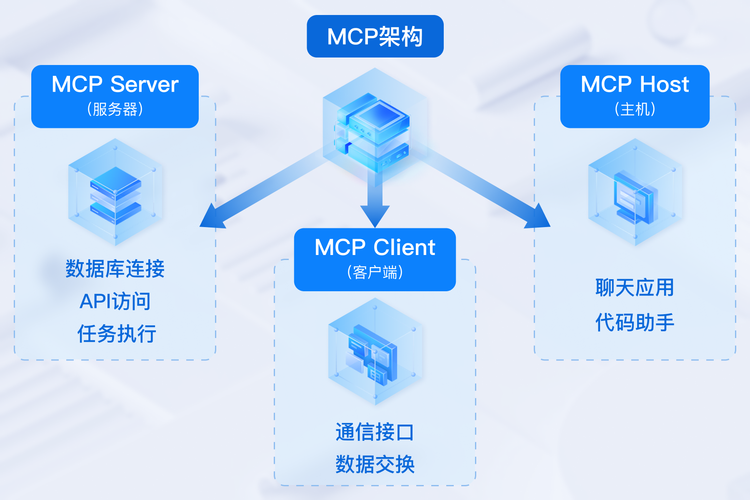 数据库连接服务器为何如此关键，其必要性体现在哪些方面？
