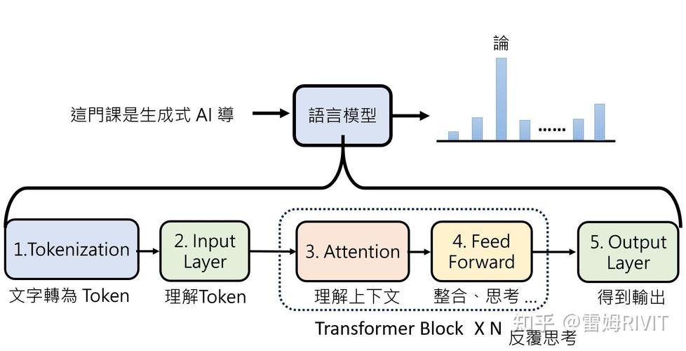 生成式预训练语言模型能否作为闭卷问答的数据库使用？