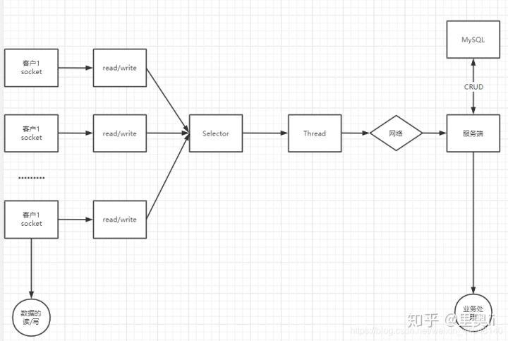 如何用Java Swing和Netty构建类似QQ的简易聊天界面项目？
