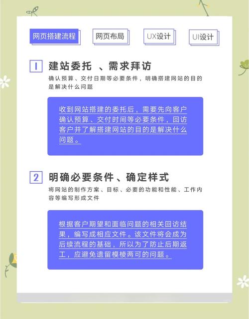 如何构建多平台兼容的网站，遵循Webman的跨平台开发指南？