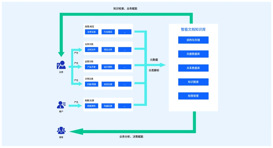 如何通过Rich Snippets提升率实现结构化数据标记的最新进展实证分析？