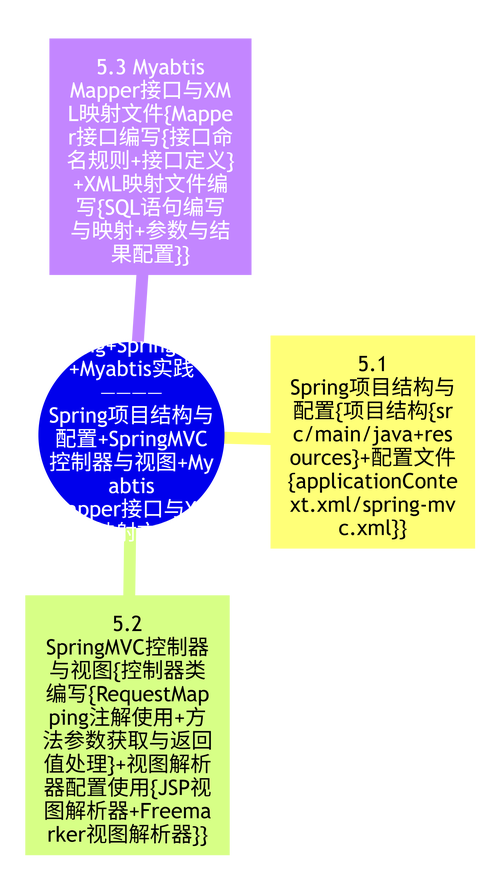 如何创新编写Spring MVC接口的新方法？