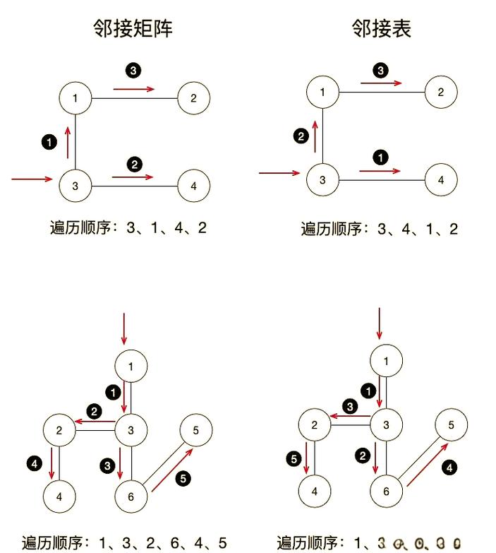 九宫格如何实现广度优先遍历？