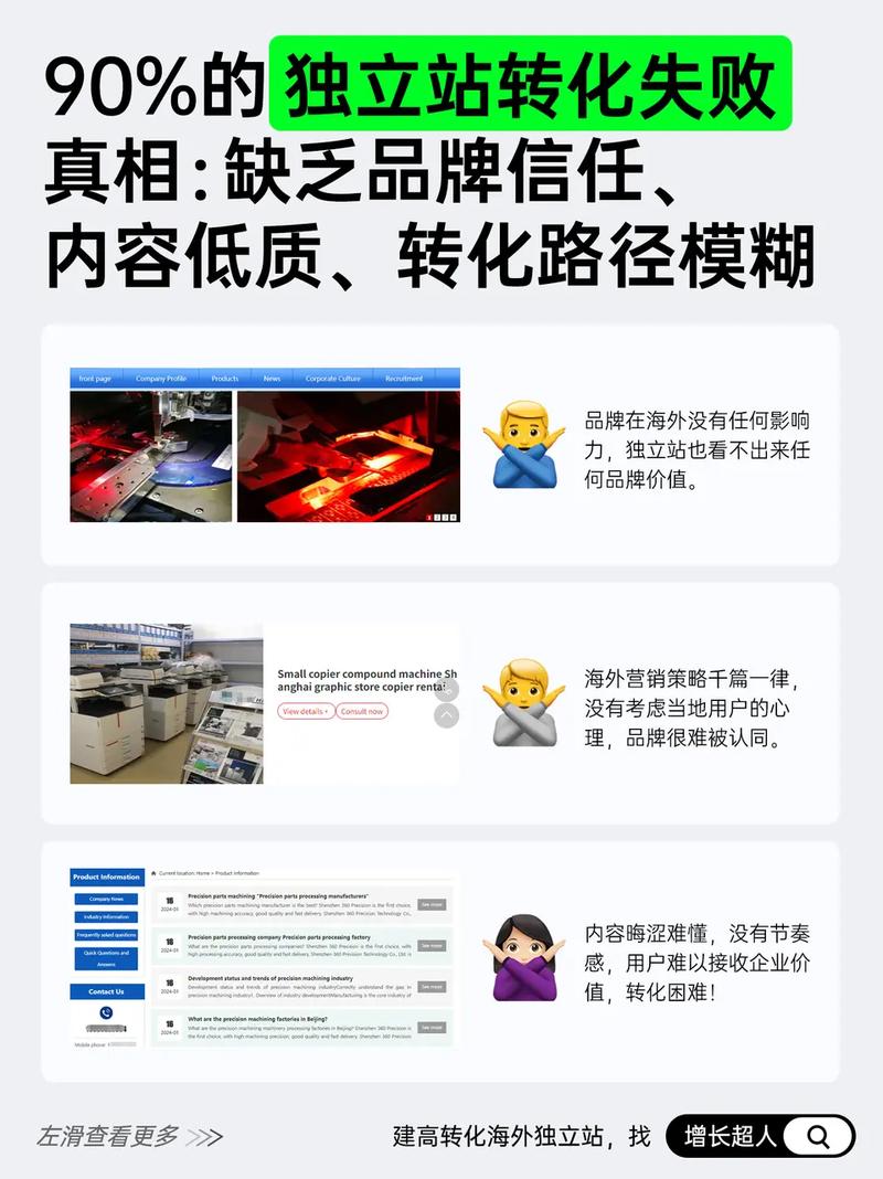 如何打造日本服装独立站，以高清图片策略提升流量与转化效果？