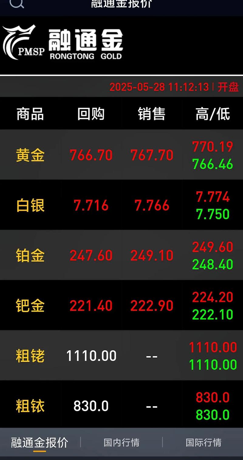 1029. 这25%的中间值是多少呢？