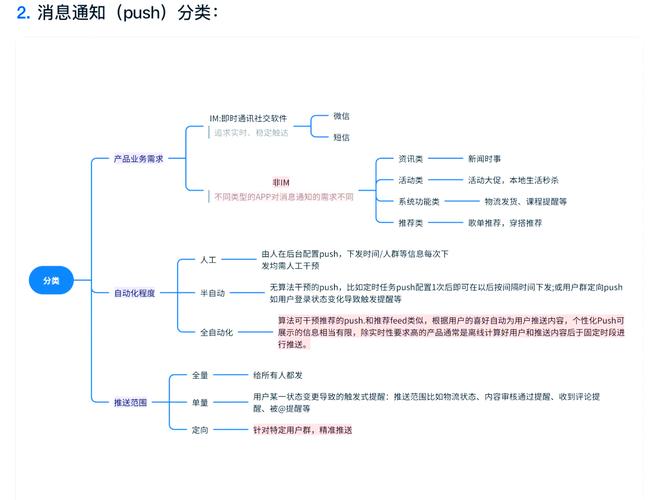 如何利用Hyperf框架实现高效的消息推送功能？