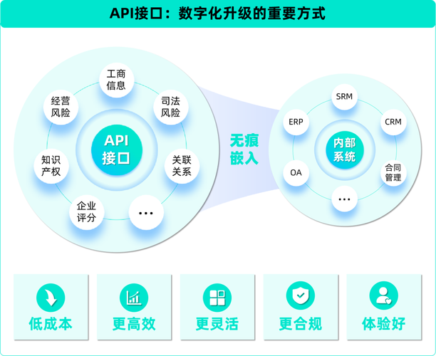 Web API与传统API在接口设计与应用场景上有哪些显著差异？