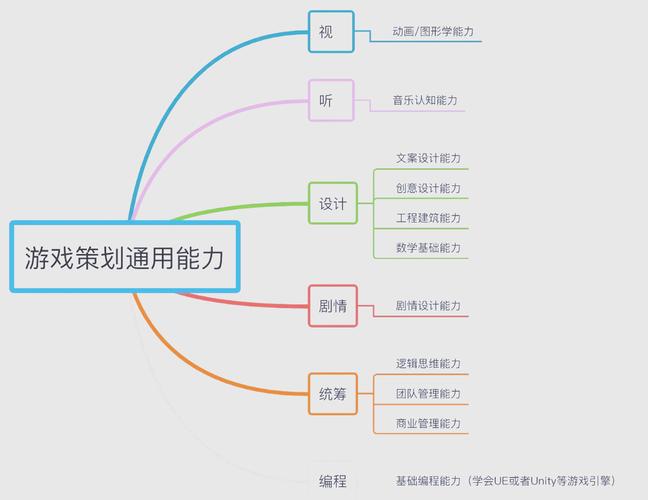 游戏行业如何实施弹性计算的最佳策略？