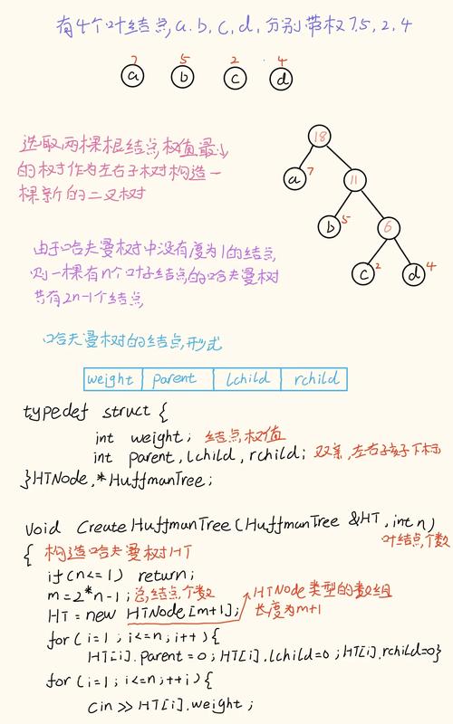 如何用Python和C语言分别实现哈夫曼编码，以应对长尾词挑战？