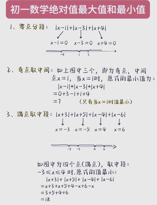 如何用最短时间找到数组中最小绝对差值？