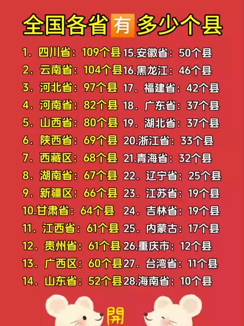 请问您来自哪个省市县？