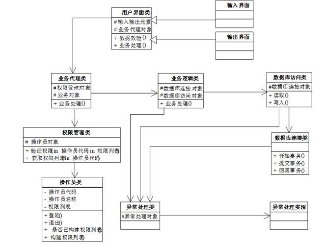 如何用Java SpringBoot和Vue Element构建毕业就业招聘平台？