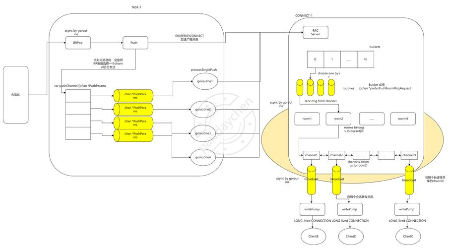 Golang语言特性如何深度剖析，实现快速开发与轻量级部署？