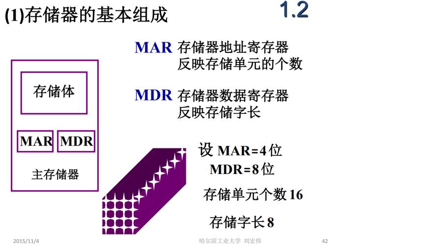 主存储器究竟包含哪些核心组成部分？