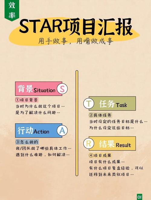 为何5万人给GSD核心工作流点Star？