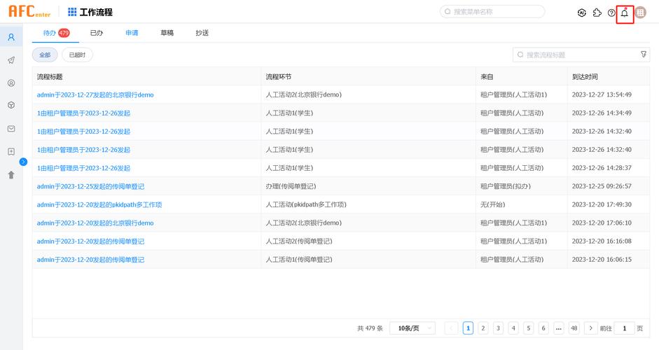 如何通过Java技术实现CMS系统中站内信功能的开发？