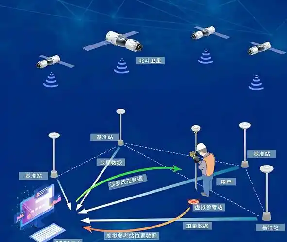 我国自主研制的全球卫星导航系统叫什么？