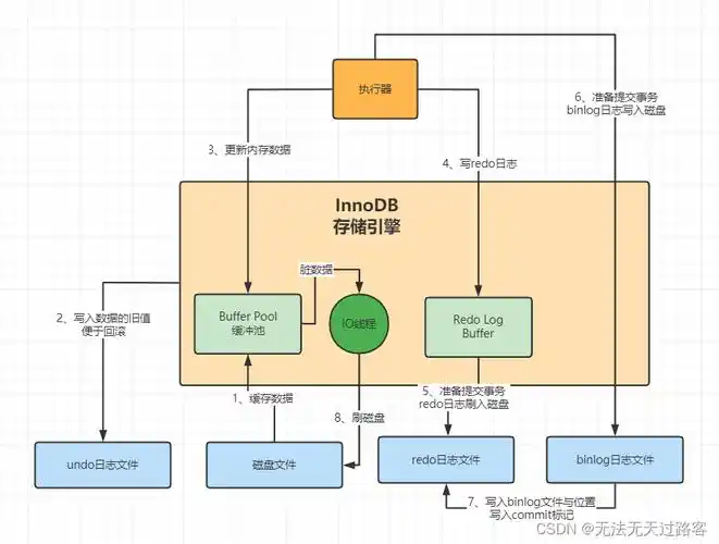 Java如何实现监听MySQL的binlog功能？