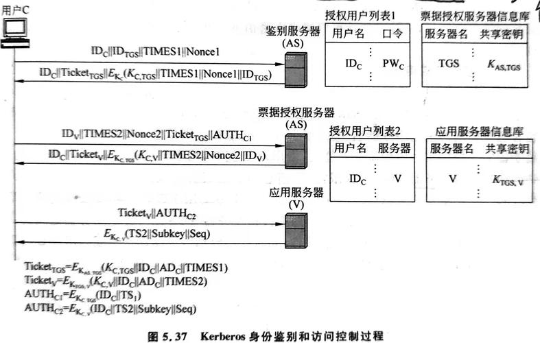 如何利用Golang和Vault构建一个高度可靠的访问控制系统？