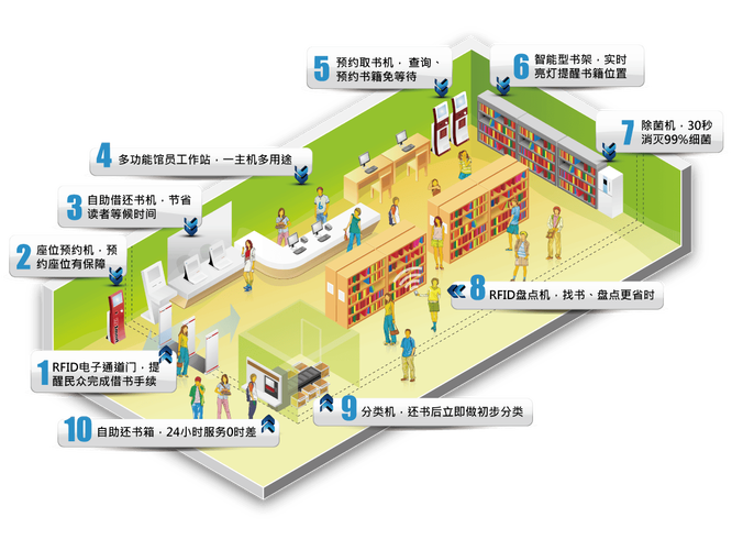 WebMan技术在电子书馆建设中的应用与优化有哪些创新策略？