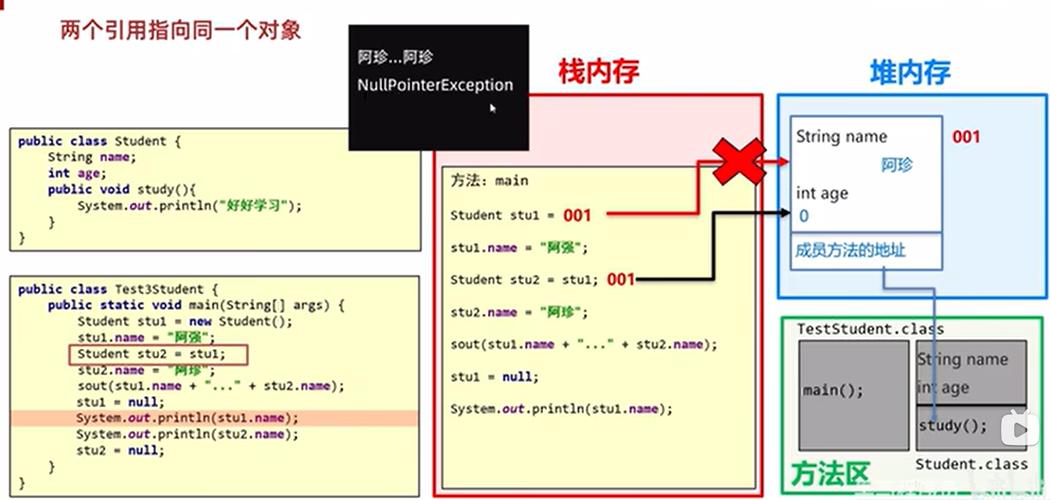 Java如何实现按对象属性排序并存储对象的多种策略？