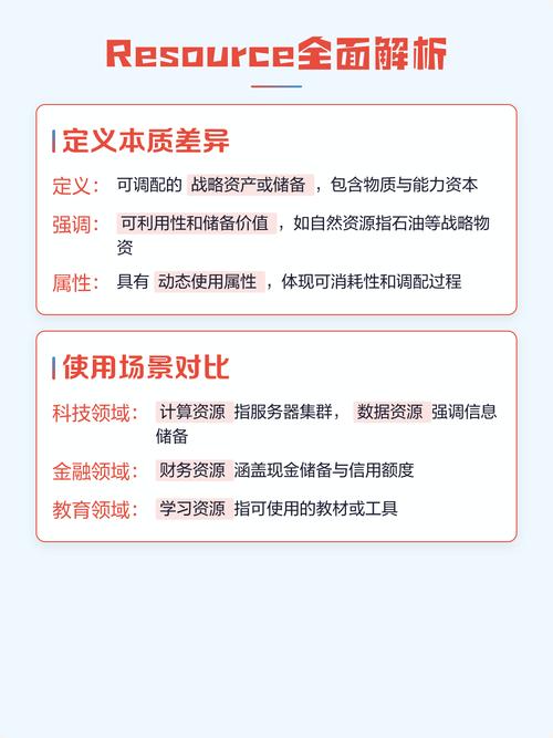 Java面试中，@Resource和@Autowired的区别究竟有何本质差异？