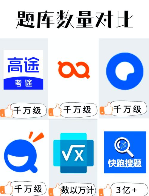 大学生搜题软件,哪款更适合我的学习需求?