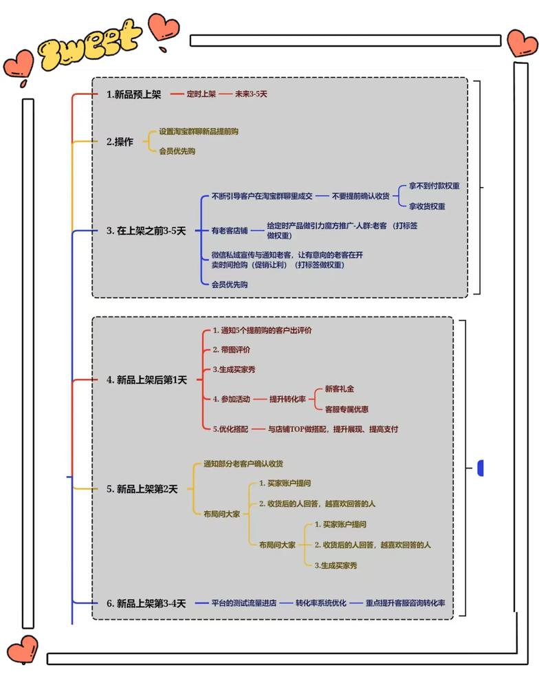 如何将工艺品进行SEO优化，实现价格透明化？