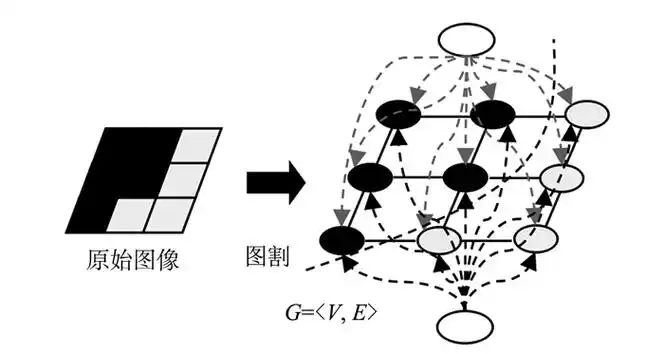 如何运用OpenCV的Grabcut算法进行复杂图像的精确分割？