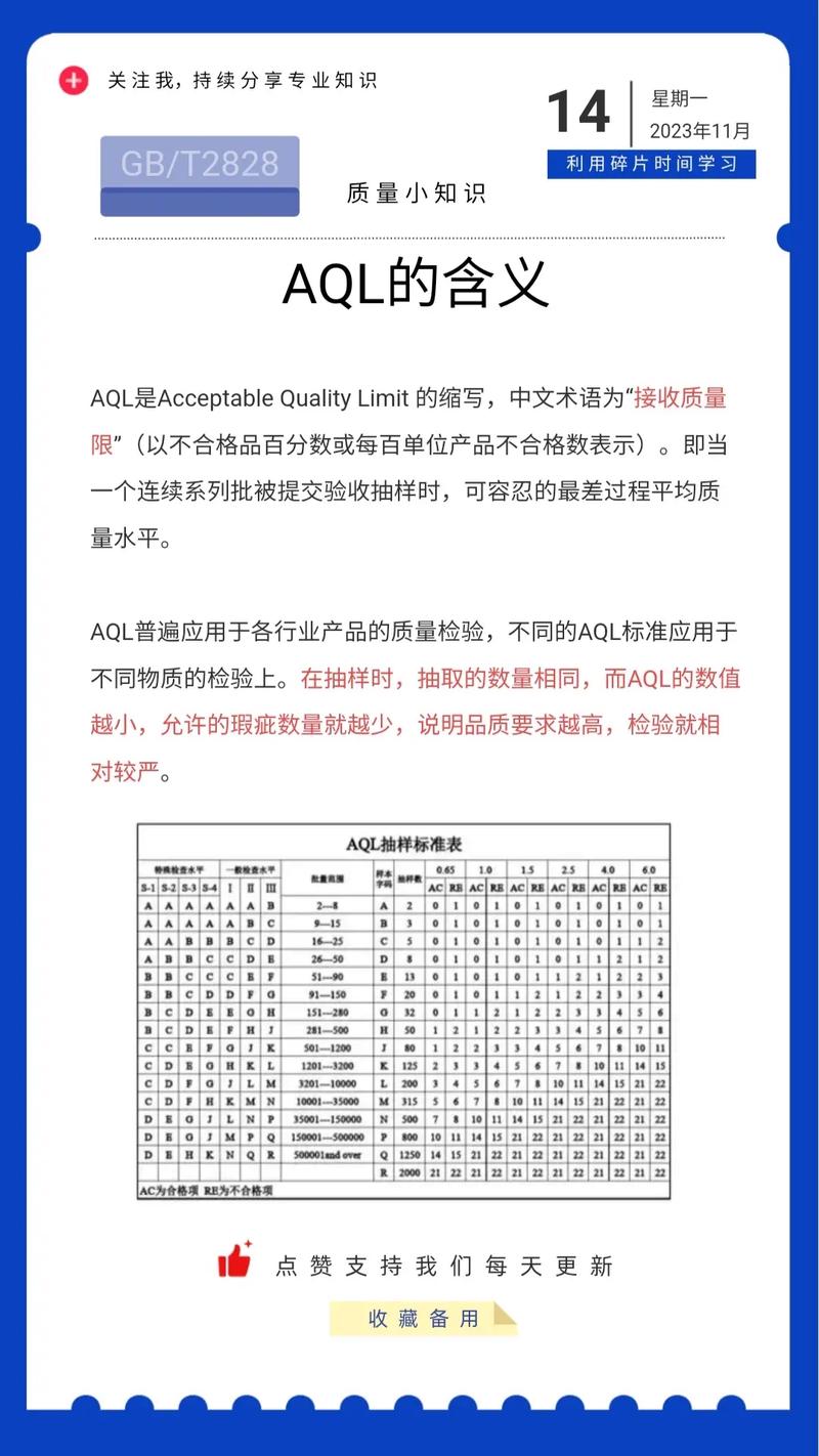 一知半解的AQS是什么意思？能否详细解释一下？