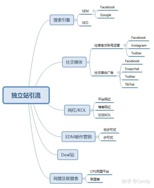 如何通过精准营销策略，让通州谷歌独立站实现30%转化率提升？