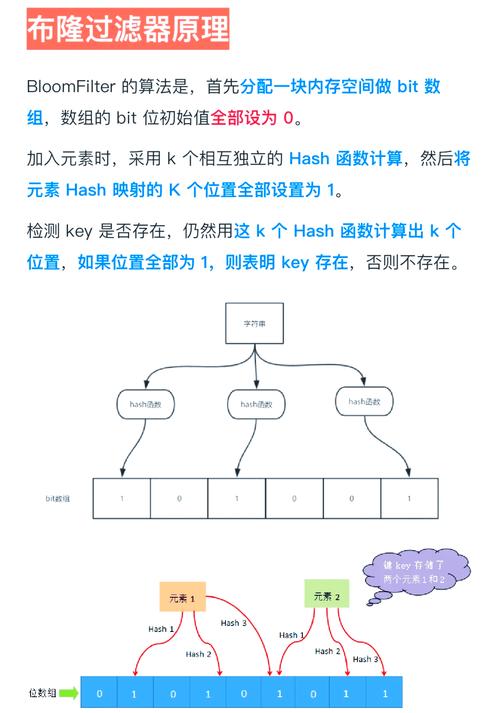 布隆过滤器在数据结构中如何应用？