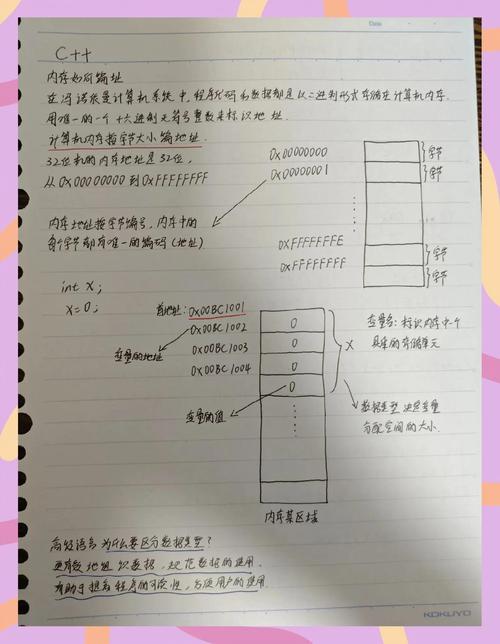 如何通过C语言内存对齐优化寻址效率？