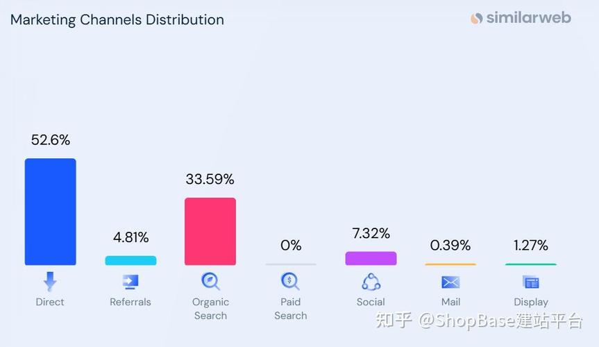 跨境独立站新手90天回本30%的路径可行吗？