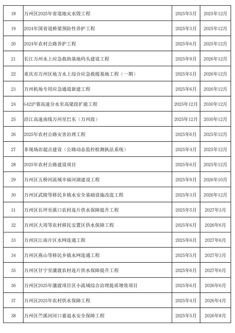 你们开发的所有项目信息，都完全公开了吗？