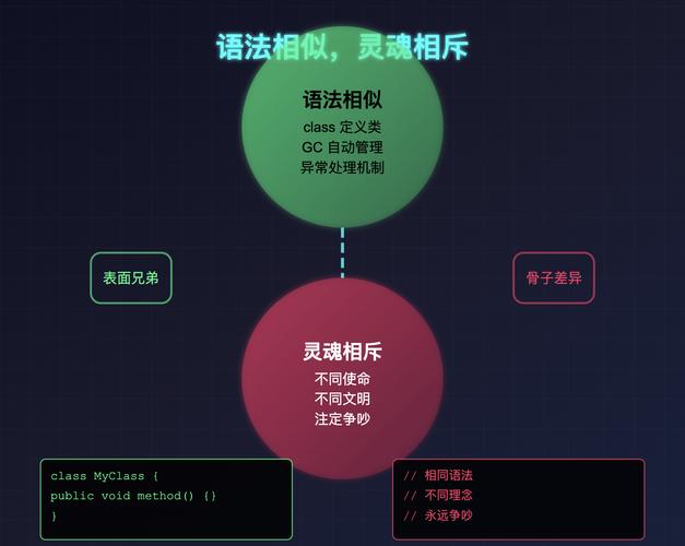 Perl和C语言有哪些显著差异和特点？