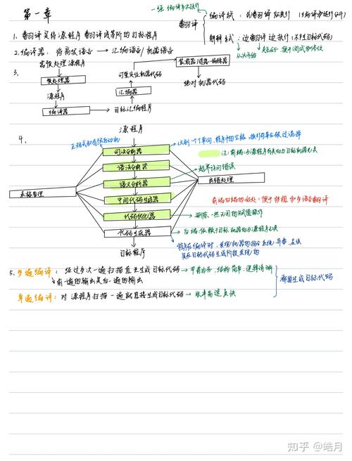 Windows环境下WebKit编译总结有哪些要点？