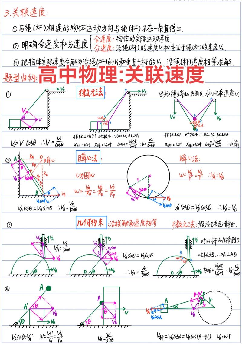 从刘维尔方程到速度，有何关联？
